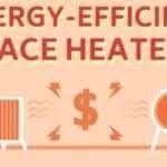 How to Save Energy and Reduce Costs with Portable Heaters